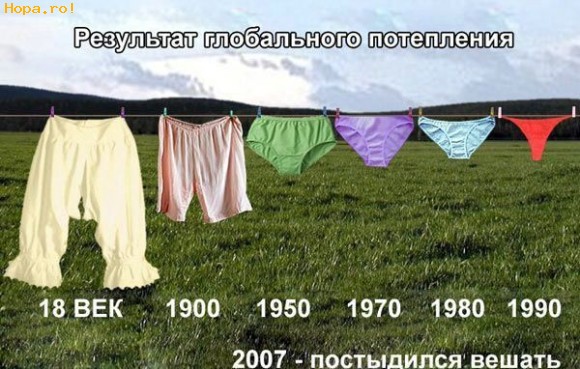 Diverse - Evolutia modei de-a lungul anilor