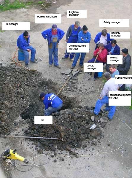 Diverse - Team work