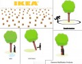 Caricaturi - Ce poti face cu un copac